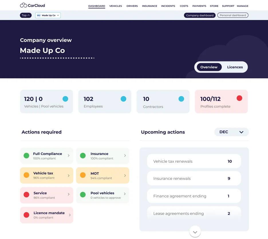 CarCloud fleet dashboard: company overview, actions required and upcoming actions