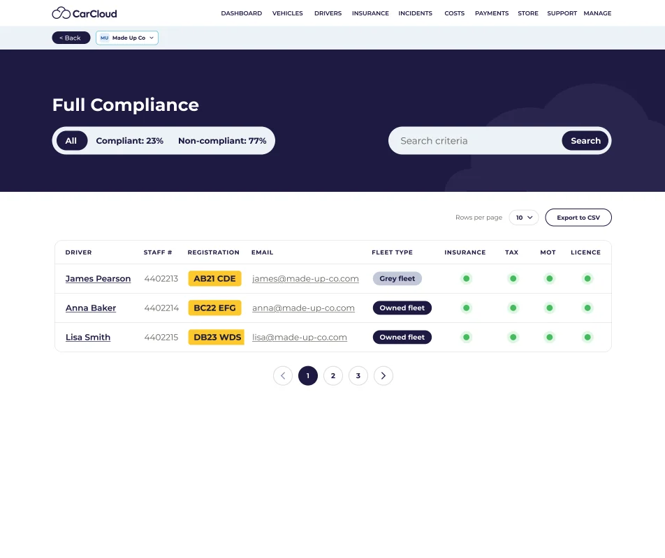 CarCloud full compliance view: licence, insurance, tax and MOT status per driver