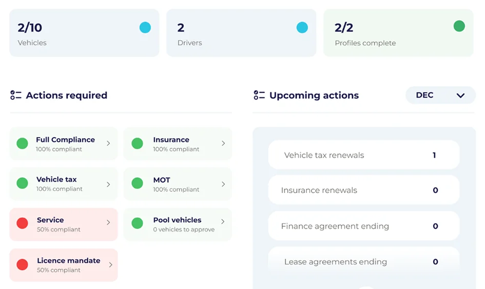 CarCloud app: a family garage at a glance, with vehicles, drivers, actions required and upcoming renewals