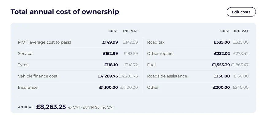 CarCloud total annual cost of ownership for one vehicle, ex and inc VAT
