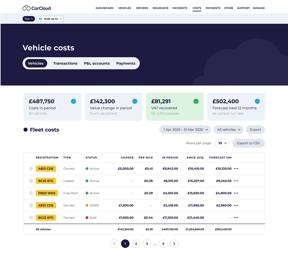 CarCloud vehicle costs across the fleet: costs in period, value change, VAT recovered and twelve-month forecast, per vehicle