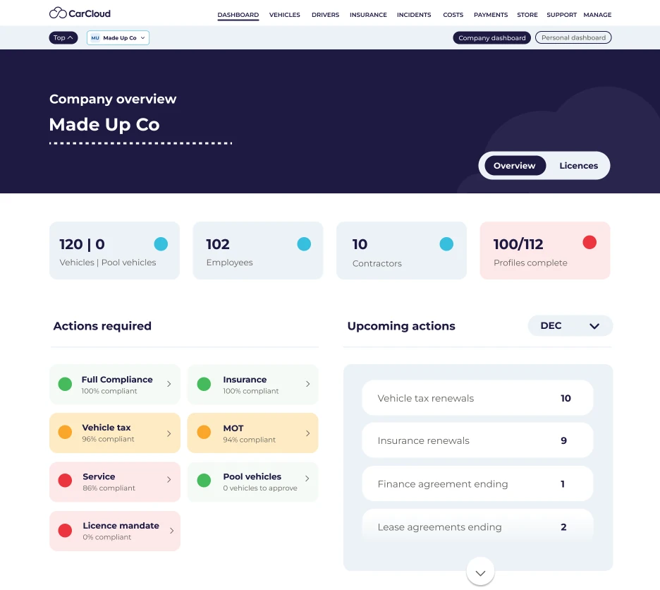 CarCloud fleet dashboard: vehicles, employees, contractors, actions required and upcoming renewals