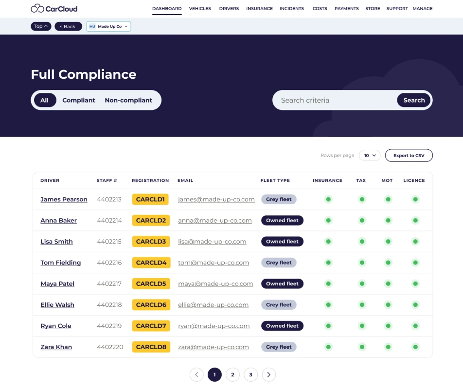 CarCloud full compliance view: insurance, tax, MOT and licence status per driver, across owned and grey fleet
